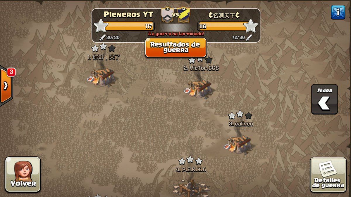 GG 😎🔝🔝🔝una victoria que quedará en la memoria de todos 🤓, grandes plenos con un digno rival 👊🎉Felicidades🎉👏Clan Nivel 5️⃣💪❗️Gracias Cracks❗️
