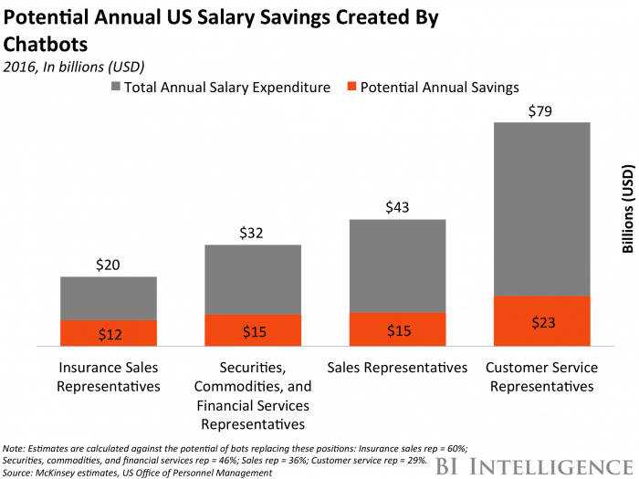 msarsar's tweet photo. 💰 #Chatbot #Revenue is on the upswing❗️🚀
#Insurtech #Fintech #Finserv #Security #defstar5... https://t.co/DBRtomng1M by #ProBiPi https://t.co/dIMm280Cj1