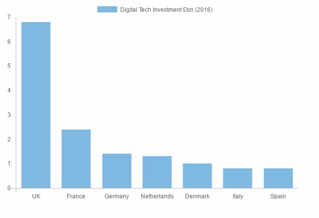 eburyhq's tweet photo. Read about the UK #digital #tech industry and download the full #TechNation report @TechCityUK @Future_Fifty https://t.co/gCBh9g0exx https://t.co/ZywUYWlWRM