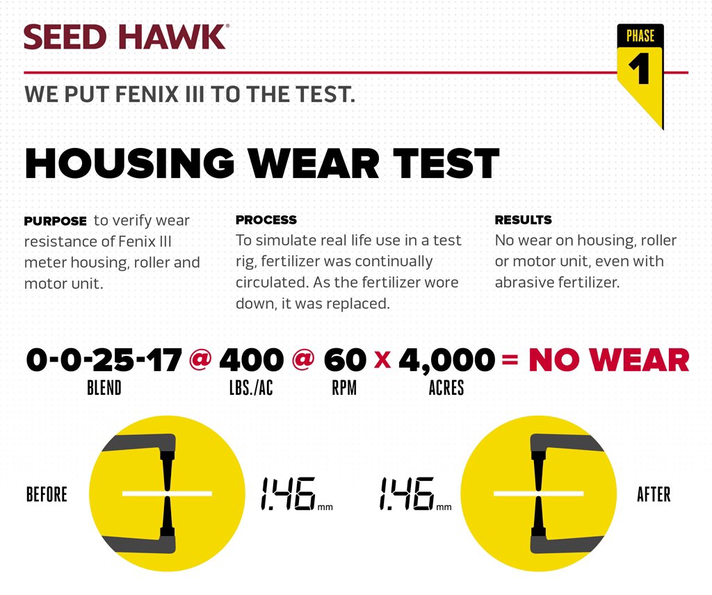 VaderstadNA's tweet image. Be #FirstInField with the #FenixIII meter- Seed Hawk's evolutionary new metering system.