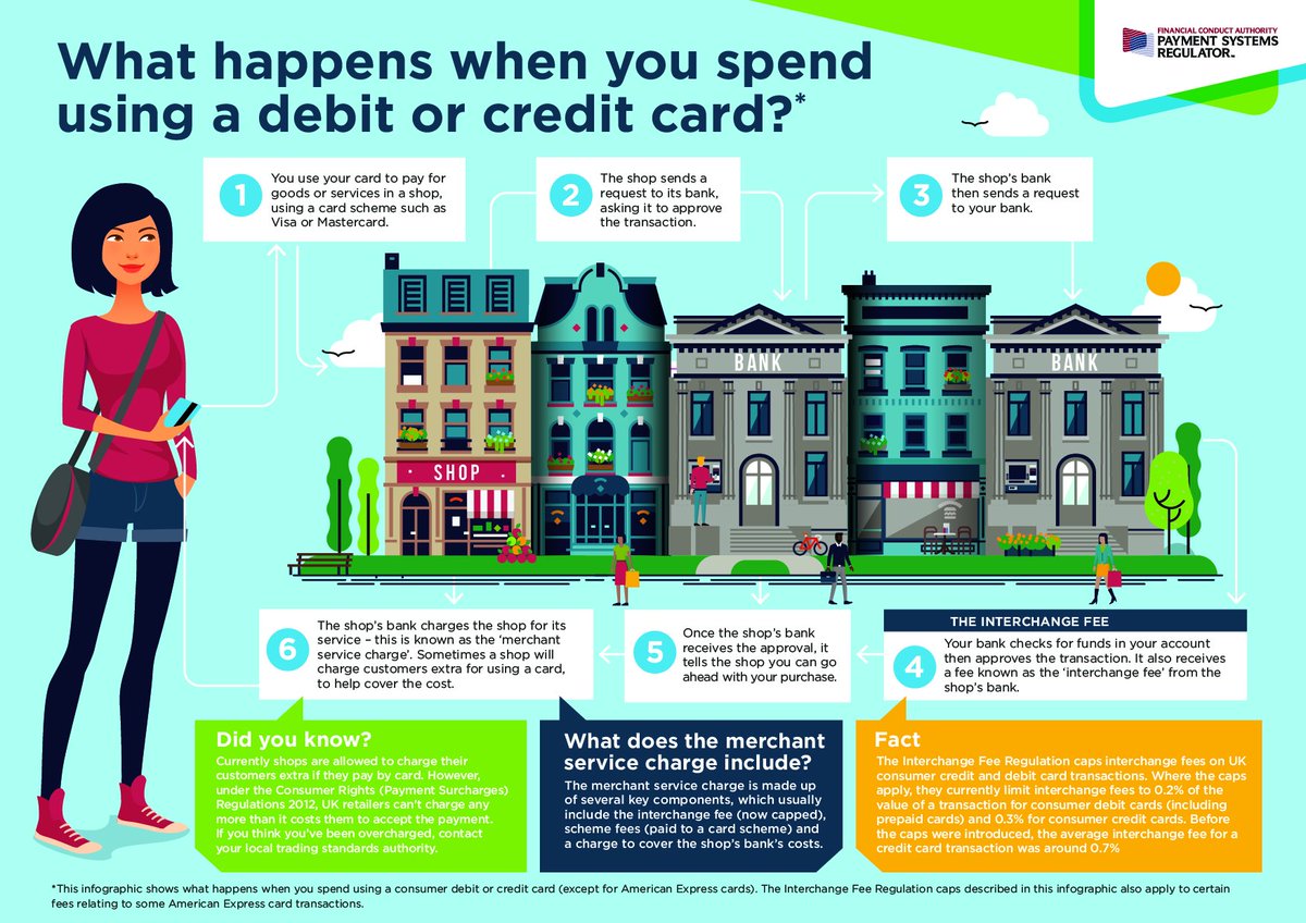 Planning to go #shopping this weekend? This is what happens every time you use credit or debit cards to make #payments on your #HighStreet