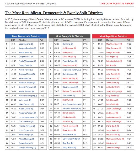 daakardior's tweet photo. New #CookPVI numbers Iowa's Districts are swingy #iapolitics
#IA01 D+1 (b4 D+5) #IA02 D+1 (b4 D+4)
#IA03 R+1 (b4 Even) #IA04 R +11 (b4 R+5) https://t.co/igTXsrlxFE