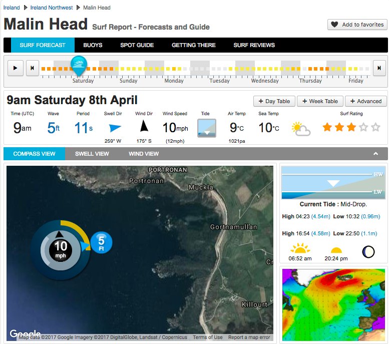 Hotswell - Surf tweet media