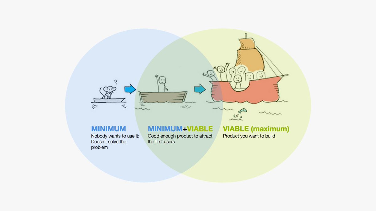 davidteodorescu's tweet image. The 7 Questions You’ll Be Asked at a UX Design Interview. And how to prepare for them. medium.com/springboard/th…