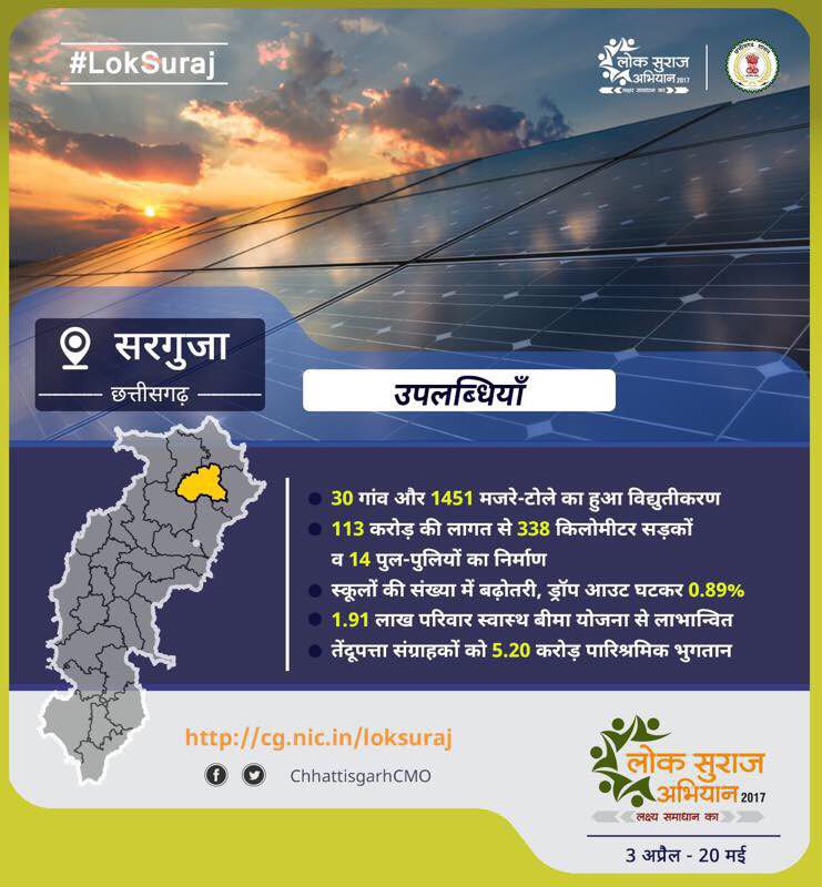 Saguja #LokSuraj achievements!