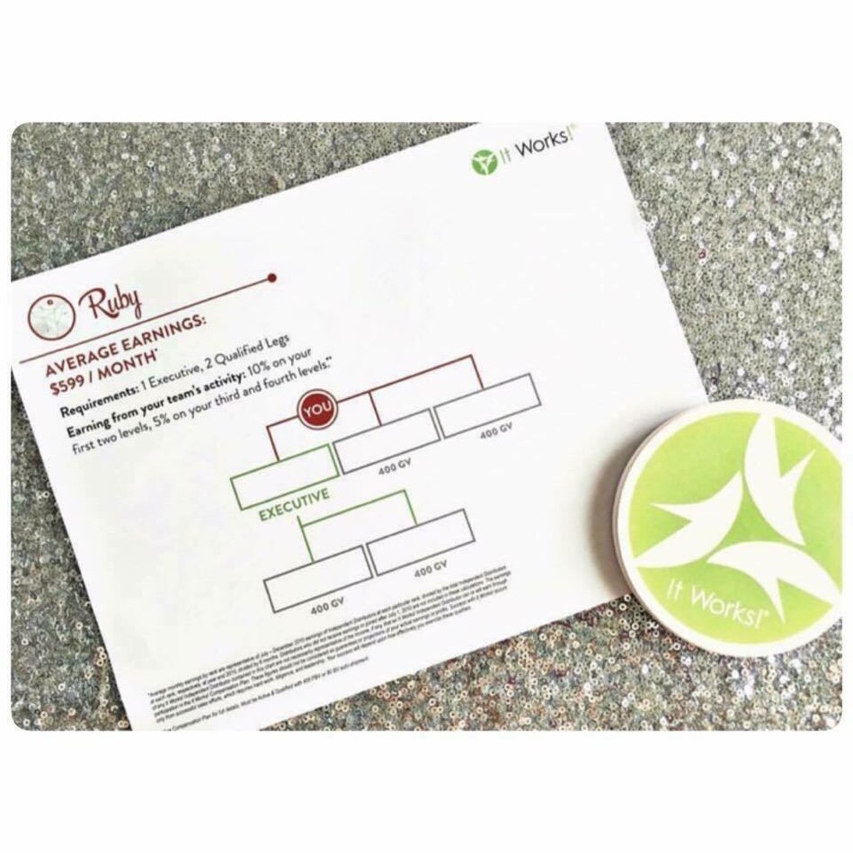 SkinnyJen_'s tweet image. I get asked all of the time 💬 "Can you really make money with It Works?" Everyone ... goo.gl/s0nNbM