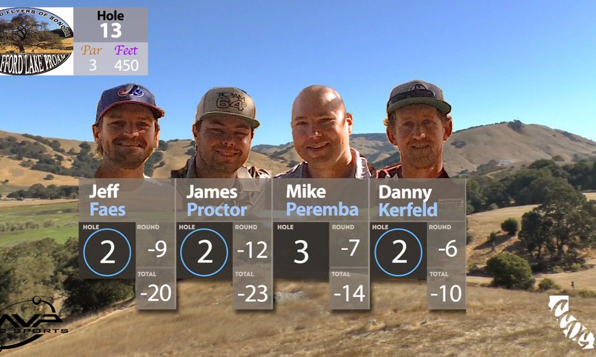 CCoastDiscGolf's tweet photo. More Stafford Lake Pro Am, Final round part 3. #CCDG #pdga #jefffaes #jamesproctor #mikeperemba #dannykerfeld
https://t.co/DMjdFGHqQo https://t.co/ATnh4rdQSm