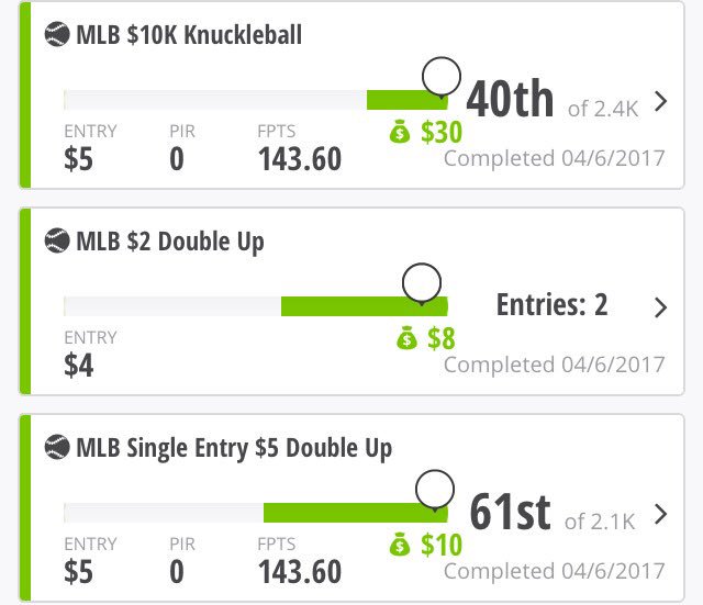 DFS_Freaks's tweet image. What a night to be a DFS Freak!!! Our FanDuel lineup went CRAZY hitting in ALL formats! DraftKings was also in the GREEN! ⚾️⚾️⚾️ #DFS #MLB