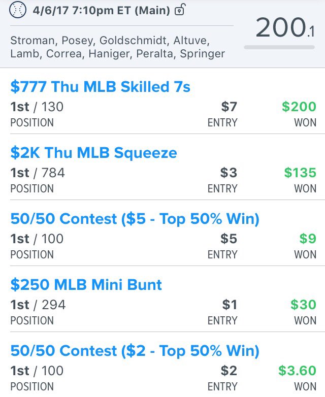 DFS_Freaks's tweet image. What a night to be a DFS Freak!!! Our FanDuel lineup went CRAZY hitting in ALL formats! DraftKings was also in the GREEN! ⚾️⚾️⚾️ #DFS #MLB