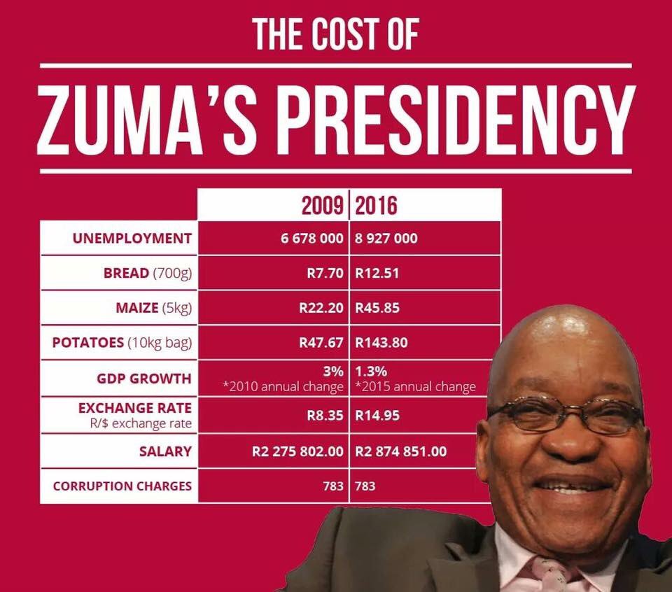 Kiffy92's tweet photo. #MarchBriefing ppl whom dnt have an idea behind #ZumaMustFall #zumamustgo #Zumamarch here is some idea with facts https://t.co/3DpWMb0h08