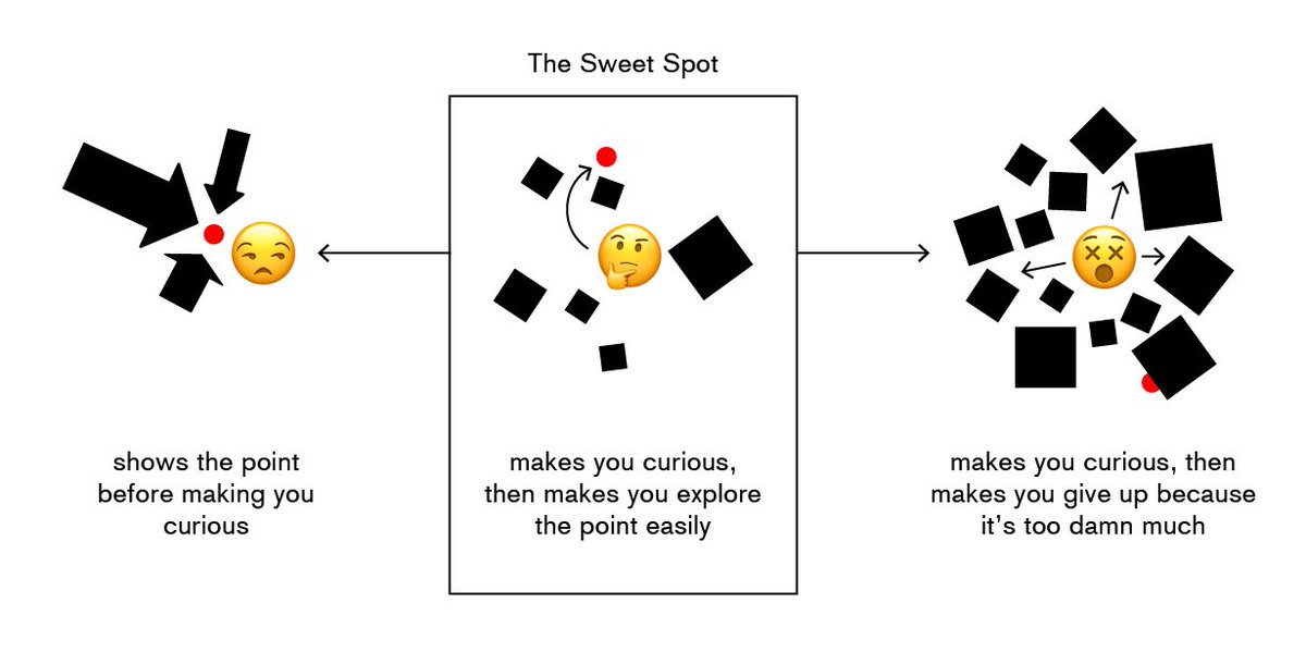 I wrote a little love letter to curiosity. And why we should embrace it more in #dataviz: lisacharlotterost.github.io/2017/04/07/emb…