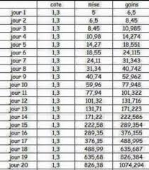 BarbiePronos's tweet image. 💰5€-&amp;gt;1000€ en - de 20jours💰#RT #LIKE

▪️BARCELONE⚽️
🔸1.32

PALLIER 6
🔸MISE 28.2€
🔸GAIN 37.2€ ?

❤️= SUIVI 
#Parionssport💥