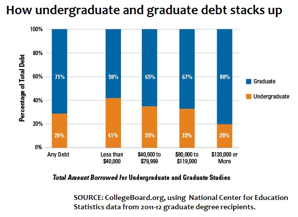 GradSourceTips's tweet image. Have you checked? If your employer offers graduate school #education #grants you could save big bucks! buff.ly/2o6fYdC #gradschool