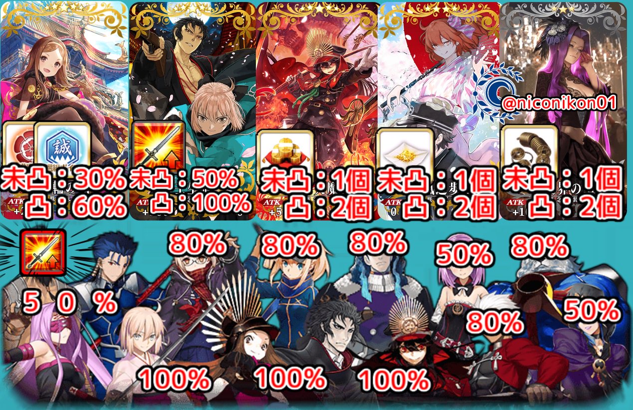 Kon Fgo 期間限定イベント ぐだぐだ明治維新 04修正版 大名 烈士級は日輪ドロップ 日輪 狼両方ドロップは文明開化のみ イベント礼装隠し枠はなくなりました Fatego Fgo T Co 5ixiffopnx Twitter