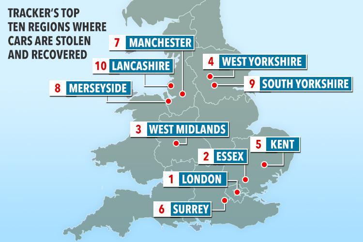 JustTRACKER's tweet photo. The top 10 car theft hotspots in the UK revealed - and the motors crooks can't get enough of https://t.co/U6VKflgi6v https://t.co/HDuVi7U6th