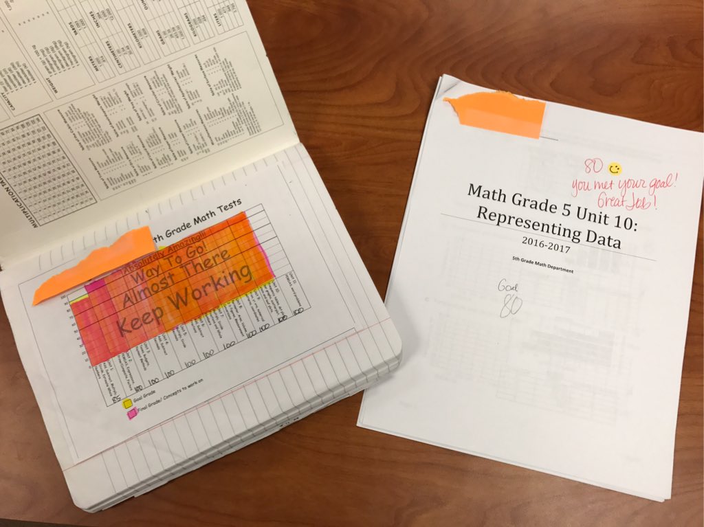 tweetmrsward's tweet image. Student sets goal and monitors progress after! I love handing out smiley face stickers! #CISDFixerUpper #monitorprogress