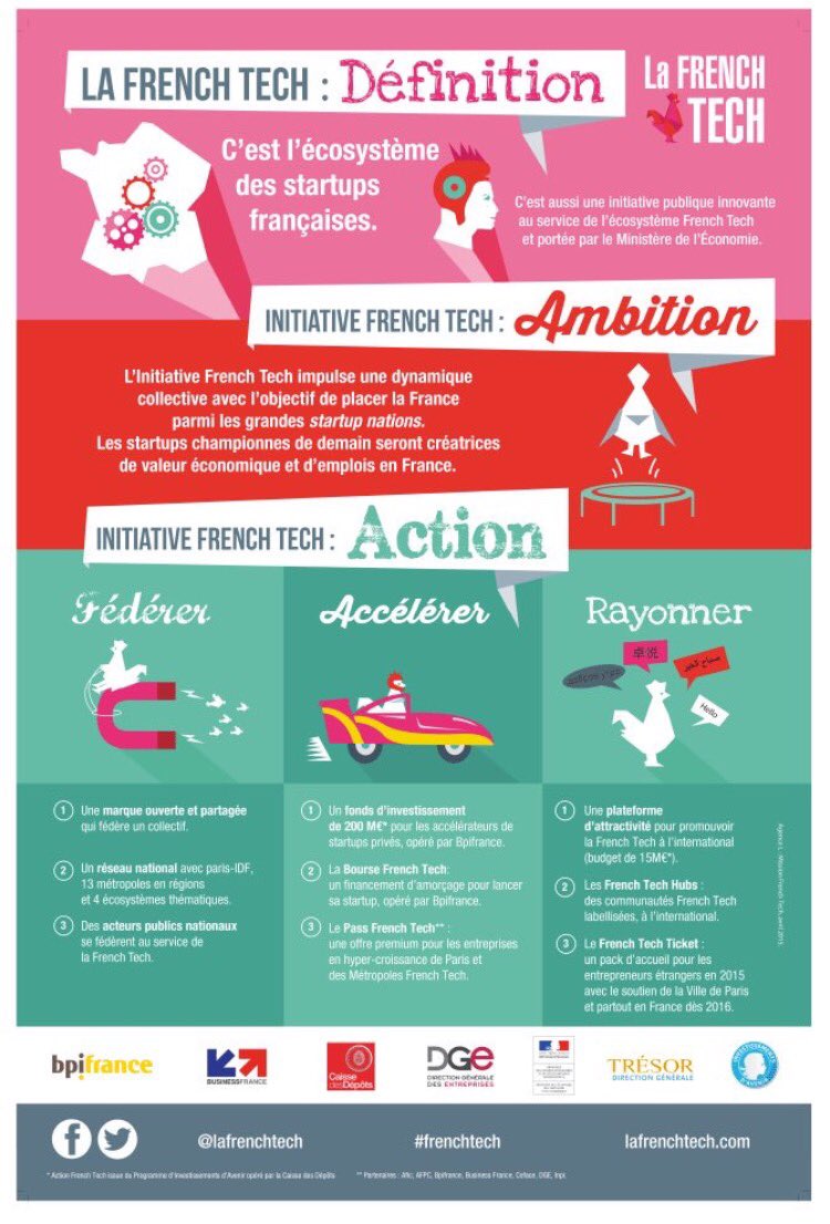 AliceVachet's tweet image. [#Inforgraphie] Devenez incollable sur la #FrenchTech @LaFrenchTech