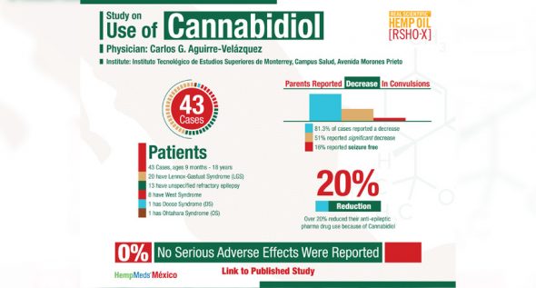 SilicioRD's tweet photo. Estudio sobre uso de productos derivados del cannabis muestra importantes mejoras en la calidad de ... https://t.co/DaAD2kAYxJ #Tecnologia https://t.co/ADLyQE79X7