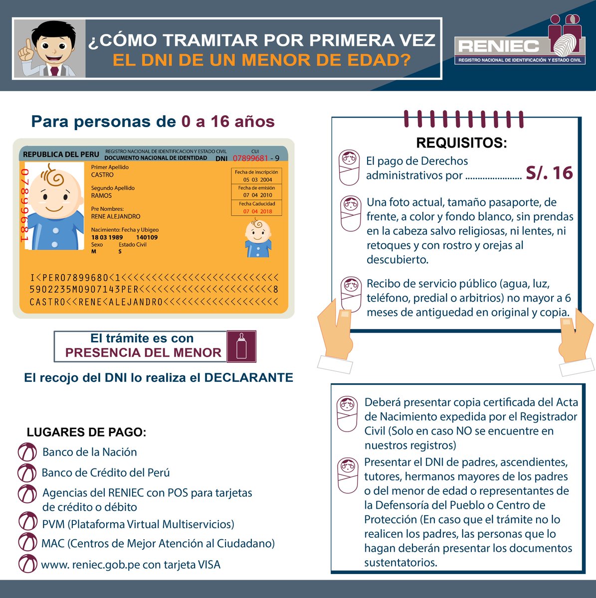 Reniec Peru On Twitter Este Domingo Se Celebra El