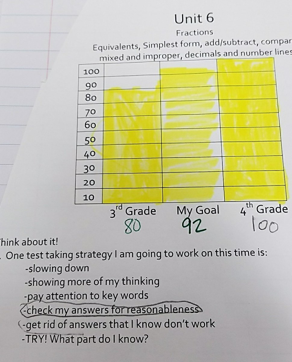 michelled20501's tweet photo. Ss set goals for unit assessments using last year's scores. Love to see their faces when they reach their goals!#CISDFixerUpper https://t.co/n4SmRoVpXF