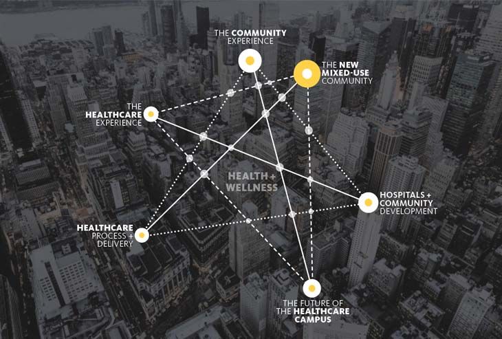 gensler_design's tweet image. Brian Cummings imagines a healthier, newer mixed-use community. buff.ly/2oKJ5GD