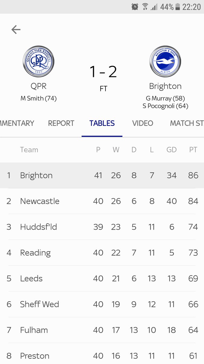 npbrighton's tweet photo. Oh what a niiiight.....
#9morepoints #BHAFC #TopOfTheLeague https://t.co/camn4HePux