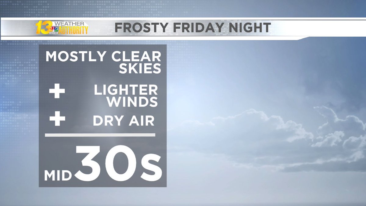 VikiKnapp13's tweet image. Recipe for cooler temperatures tonight. We will wake up to some patchy frost, but then temperatures climb quickly into the 70s! #weathermath