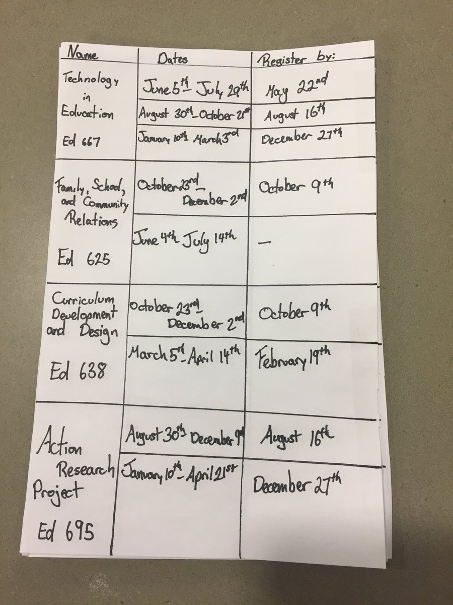 Stephi2014's tweet image. Taking 3 grad classes and teaching full time in china is totally doable right? #internationalteacher #gradschool #doneindecember #graduate 😁