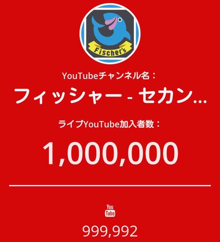 RytoSle2's tweet photo. なんと、なんと
フィッシャーズセカンダリが登録者100万人になりました！！
嬉しいですなぁ…

登録者が全てとは思ってないし
ひとつの目安ってとらえるにはわかりやすいかもしれんけど、今後も俺たちが見て、懐かしい！面白い！あったよなぁ！的な動画を出してきます。

思い出をシェアだ。 https://t.co/FxkGK35EDe