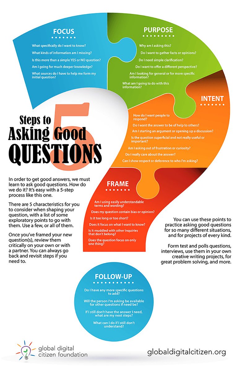 jackiegerstein's tweet photo. Use These 5 Steps to Learn How to Ask Good Questions [Infographic] https://t.co/K661wzBsGN via @leecrockett https://t.co/AEbZAI2K7c