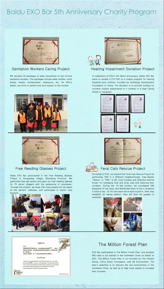 BUBBLETEAHOLIC's tweet photo. BaiduEXOBar โดเนทของเพื่อฉลองครบรอบ5 ปีที่EXOเดบิวต์
- พนักงานสุขาภิบาล
- มูลนิธิเด็กหูหนวก
- แว่นตาสำหรับการอ่าน
- อาหารแมว
- ต้นไม้ปลูกป่า https://t.co/reVOC22Uqo