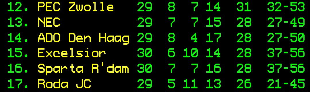 Dit is NIET goed! Hoe lastig ook, maar je móet vandaag in ieder geval 1 punt halen tegen Ajax. Come on NEC!!! #necaja
