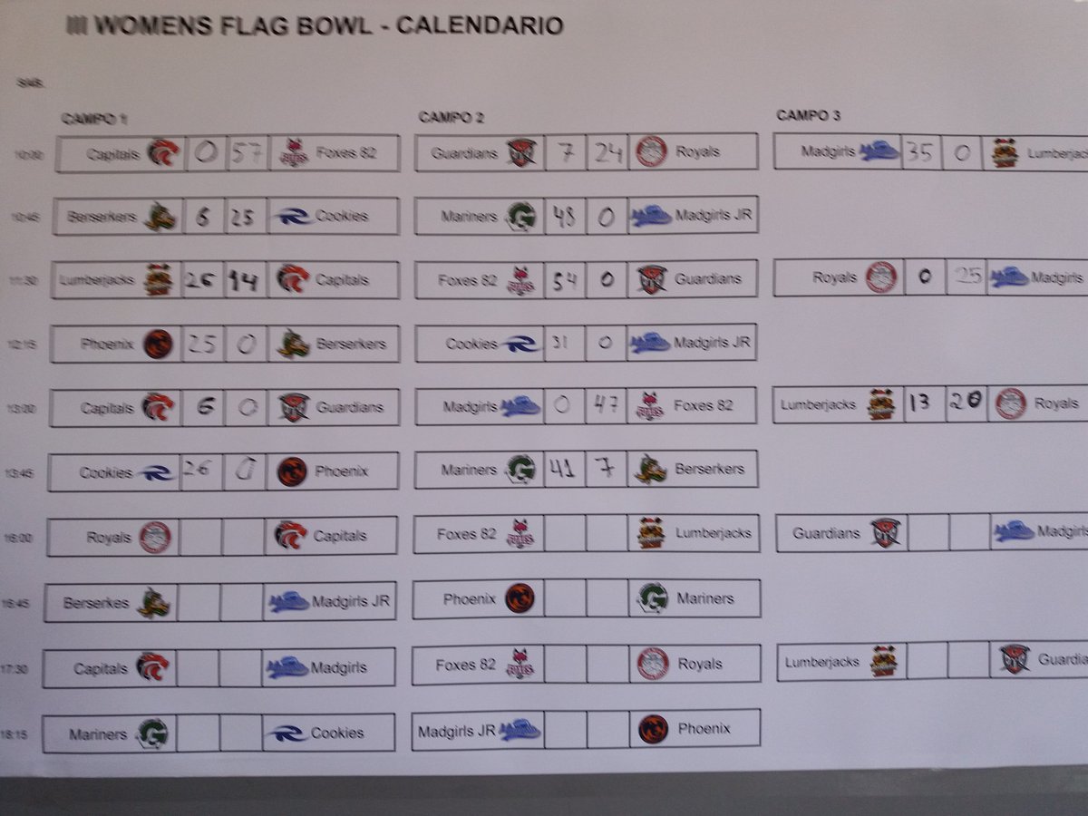 Women's Flag Bowl tweet media