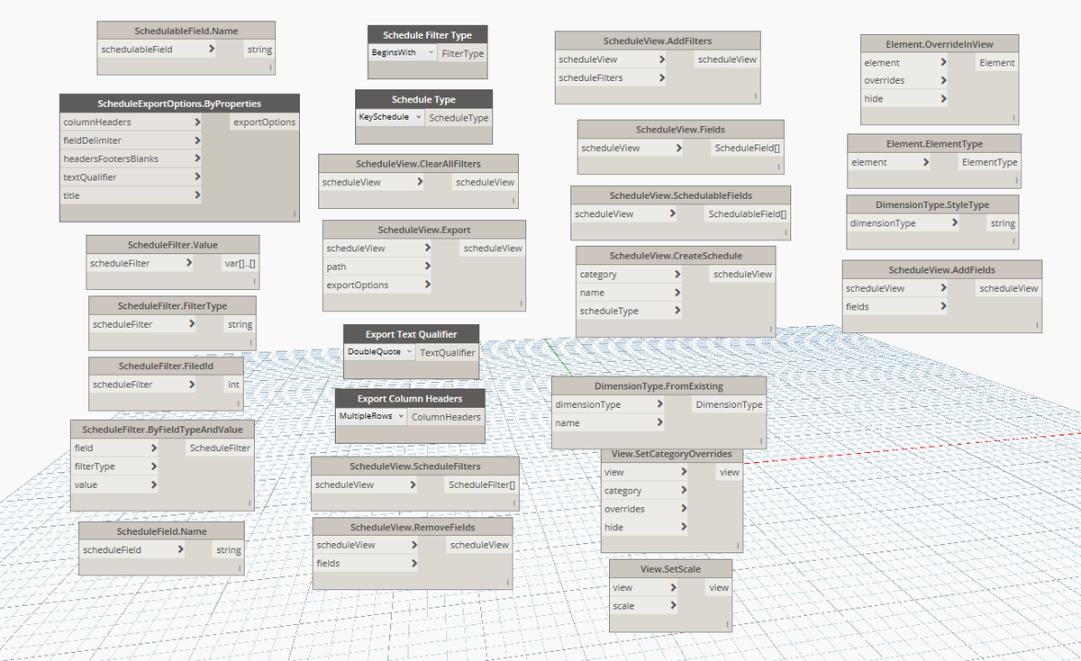 DynamoBIM's tweet photo. Correction on 1.3 Release, forgot to mention another 26 functions contributed by @arch_laboratory !  Open source and community built FTW! https://t.co/p8fyk6N0ti