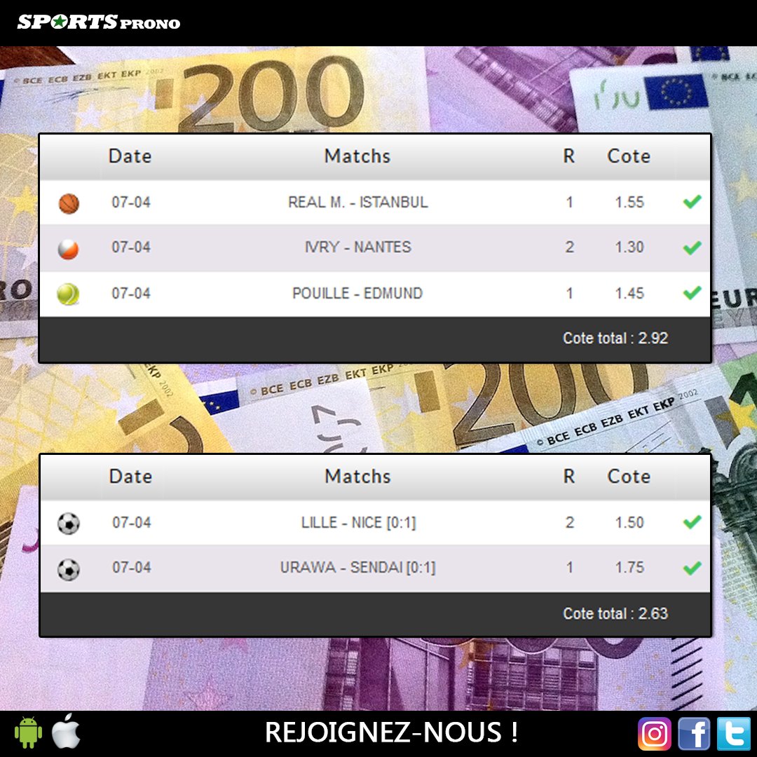 SportsProno_fr's tweet photo. [Win] 💰 Coup double ce vendredi ! bon appétit ;) #MiamMiam #TeamParieur #ParionsSport https://t.co/CURNi6x4T0
