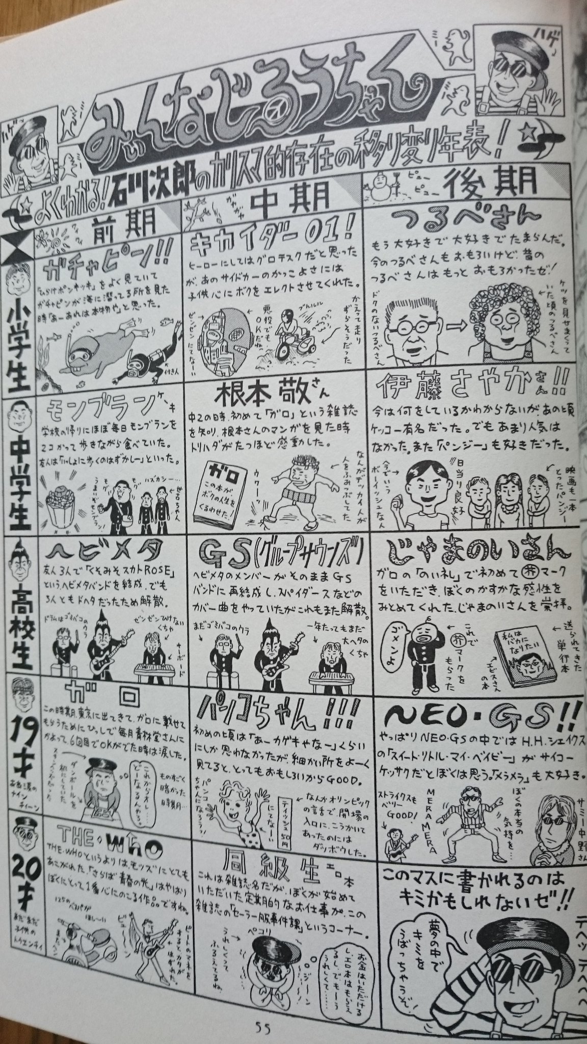 びんぞこめがね図書館 実家で発掘 80年代後半の ガロ に現れた石川次郎の初単行本 みぃんなじろうちゃん 青林堂 19 実はマンガ本体よりも 表題作の1ページのネタコーナーが好きでした ガロ 石川次郎 T Co Swbozmmura Twitter