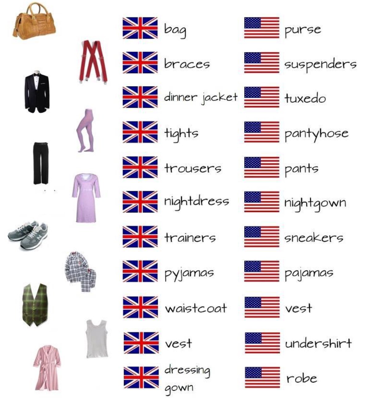 Pantalón en 2025 inglés británico