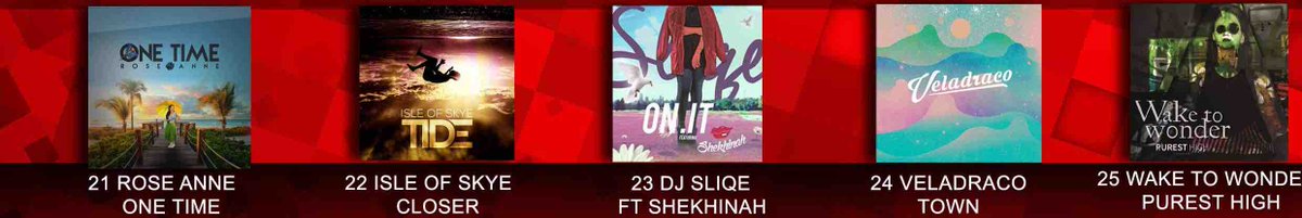 5FM's tweet photo. #SATOP30 #5FMCHARTS

25 @WaketoWonder 

24 @Veladraco 

23 @DjSlique ft @shekhinahd 

22 @IsleOfSkyeMusic 

21 @RoseAnne_ZA https://t.co/OBPsSbU4kI