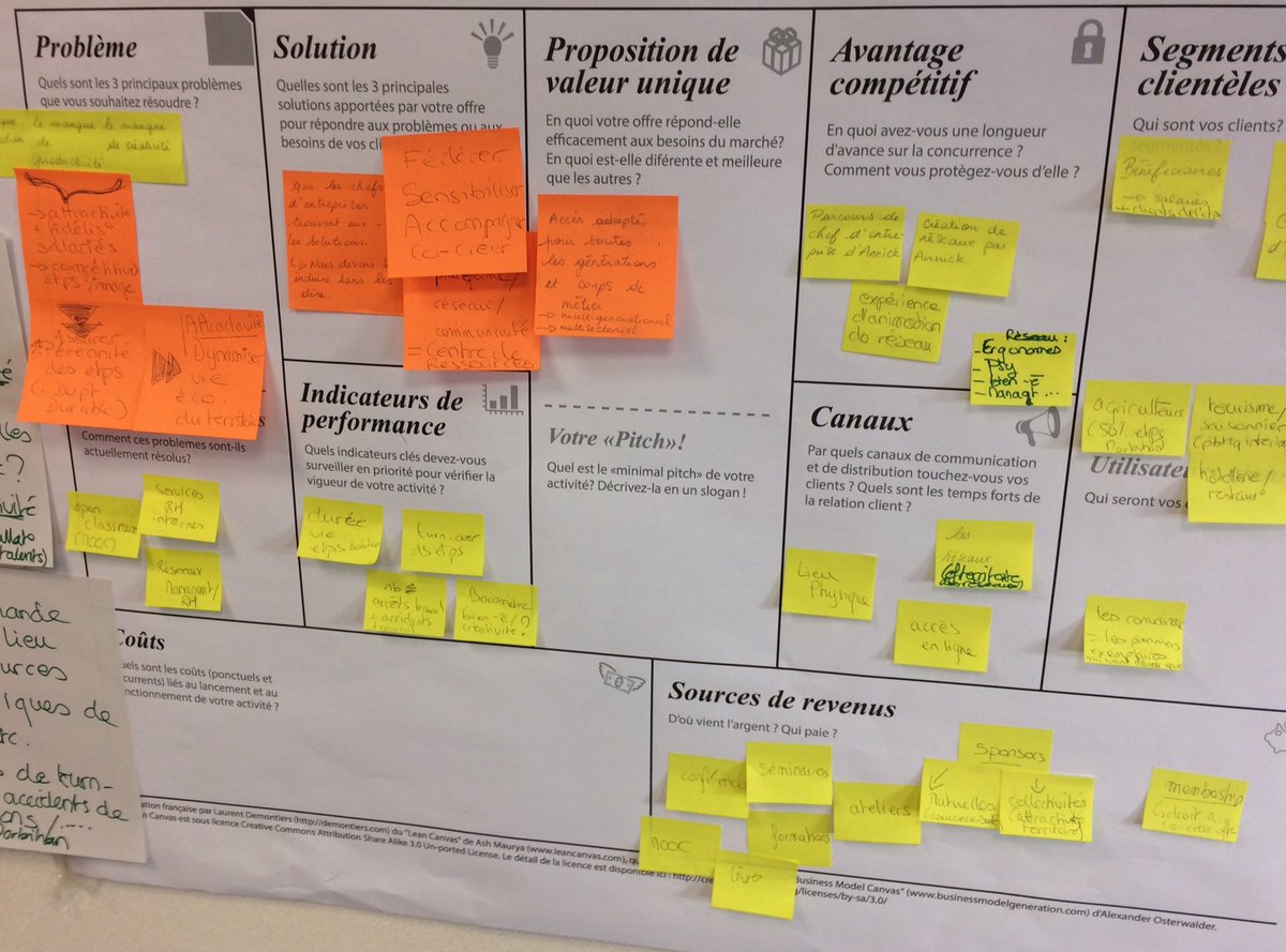 CecilePdrn's tweet photo. Équipe de choc ! #swvannes #startupweekendvannes #startupweekend https://t.co/aC8pFv78jX