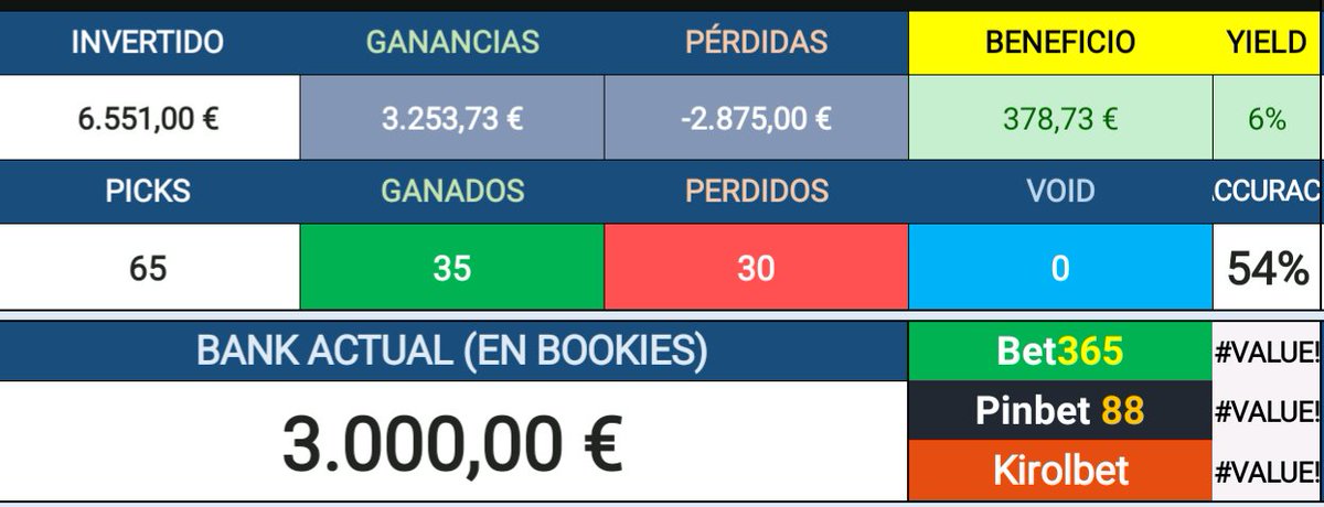 prandellipicks's tweet photo. STATS DE MARZO

Disculpen la demora pasen un buen fin de semana!! https://t.co/KIJOrOY1Hh