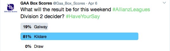 Gaa_Box_Scores's tweet photo. 81% of people think @KildareGAA will win this weekend's #AllianzLeagues Division 2 final... See what we think: https://t.co/vdDhSLJFhv https://t.co/8IxJiBdKPf
