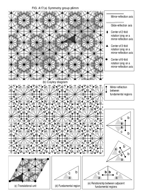 algoritmic's tweet image. Mathematical Tools for Computer-Generated Ornamental Patterns [pdf] infoscience.epfl.ch/record/99827/f… #math #procgen