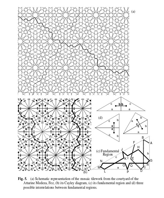 algoritmic's tweet image. Mathematical Tools for Computer-Generated Ornamental Patterns [pdf] infoscience.epfl.ch/record/99827/f… #math #procgen