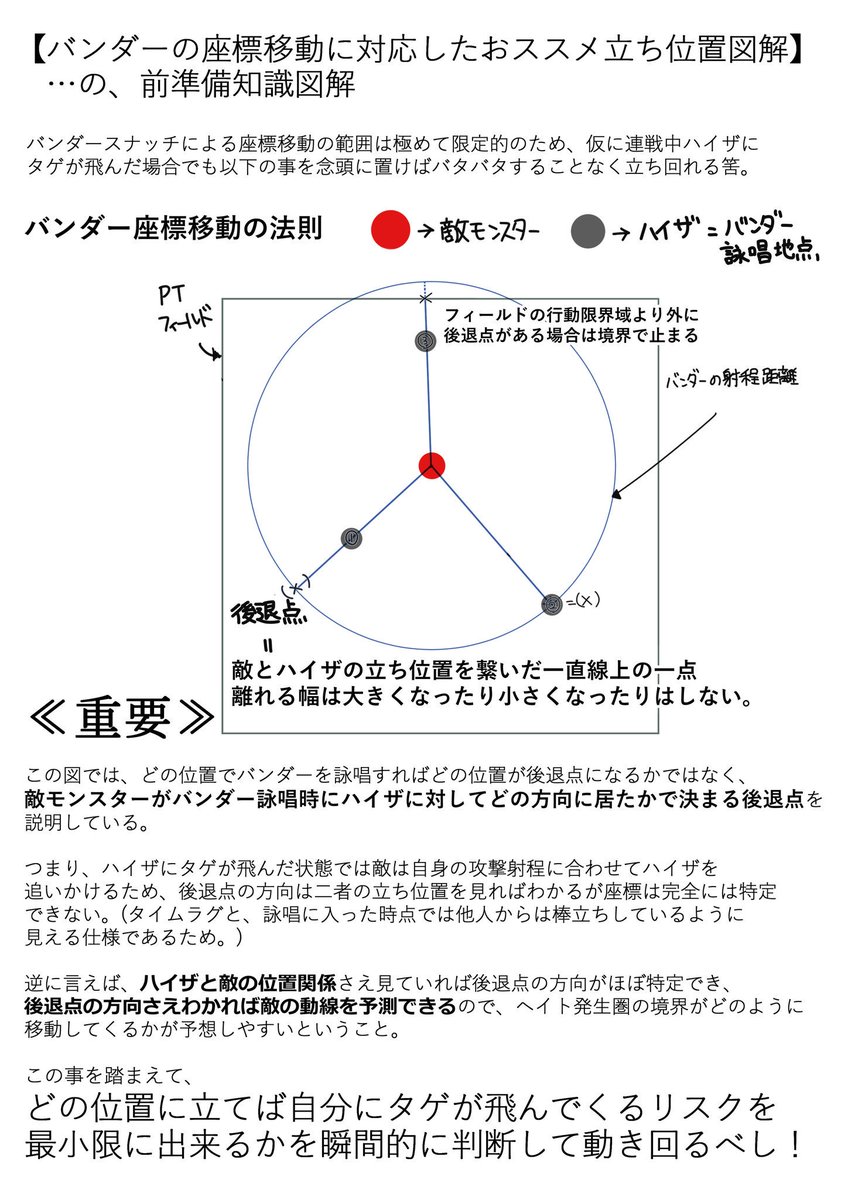 ハイウィザード連戦立ち回り解説