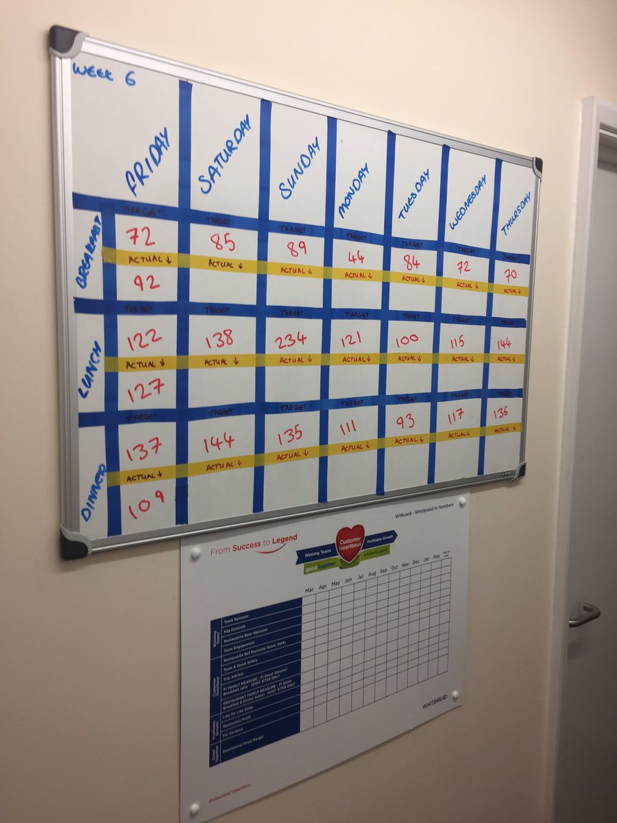 On a sunny Saturday we have created our weekly covers tracker! #21ShiftsNot7Days <a href="/ianvance83/">ian vance</a> <a href="/WeAreSUGM/">WeAreSUGM</a> #OneWinningTeam 👍🏻👍🏻