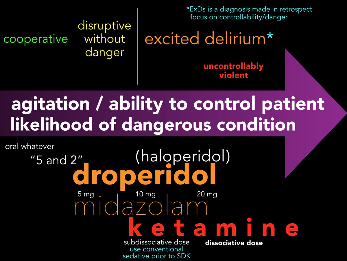 emupdates's tweet image. When to use ketamine and when not to use ketamine for agitation–response to prehospital provider. 

reddit.com/r/emupdates/co…