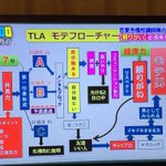 コレはきついわwモテない男子のためのフローチャート!