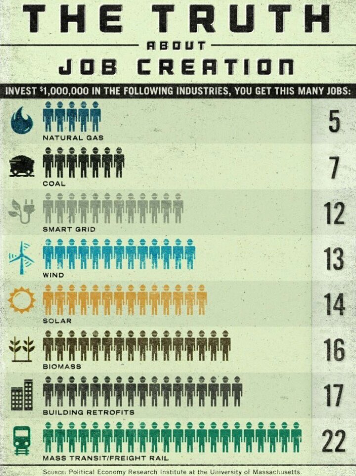 ChrisJZullo's tweet image. Climate change denial is all about profit for polluters, not science or economics #saturdaymorning #amjoy #climatemarch #sciencemarch