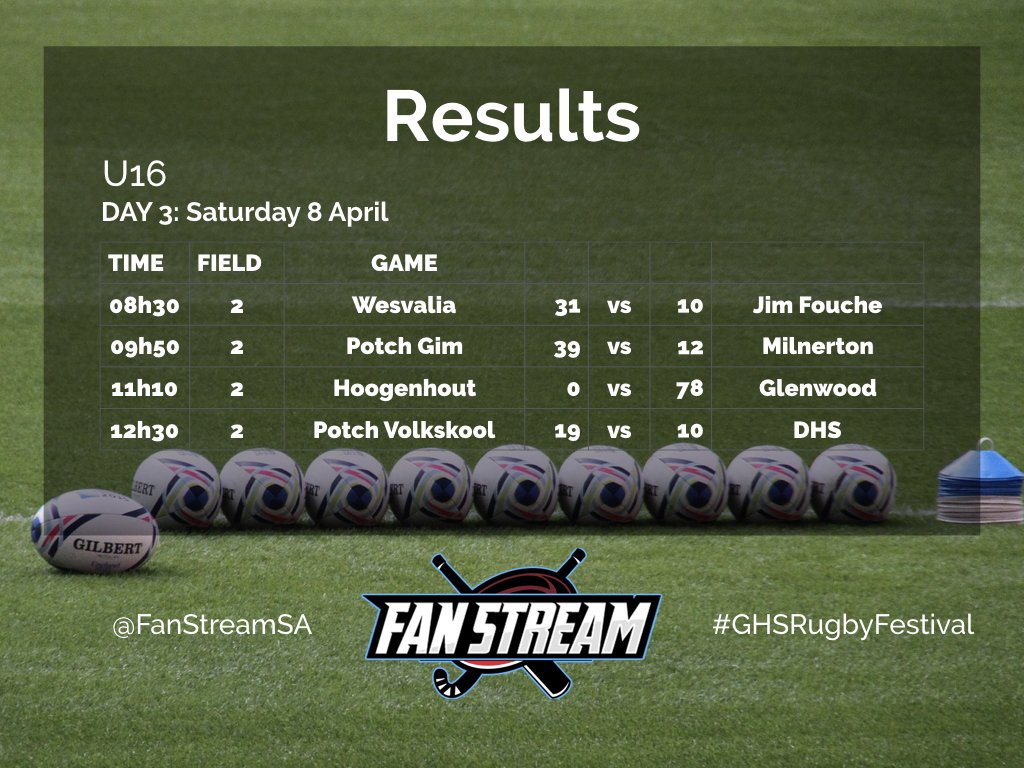 FanStreamSA's tweet image. Final results at @glenwoodhigh #GHSRugbyFestival