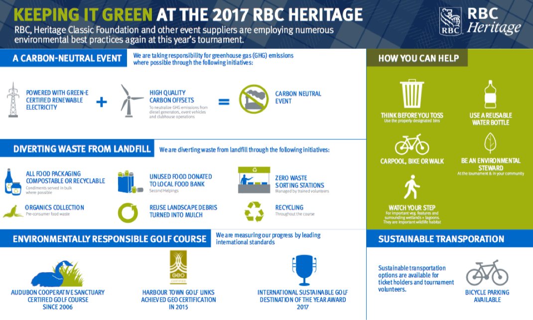SustainabilityInGolf tweet media